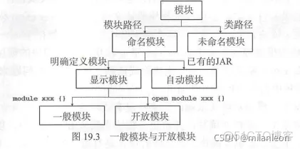 模拟软件CMG平台架构 模块软件和平台软件_模拟软件CMG平台架构_19